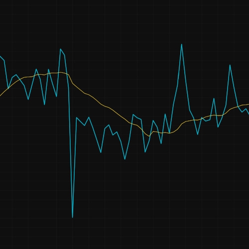 Accumulation/Distribution Line