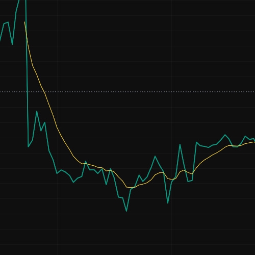 Chaikin Money Flow