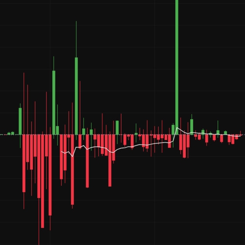 Cumulative Volume Delta