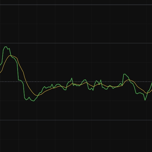 Ease of Movement