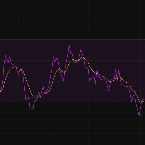 Money Flow Index