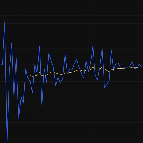 Net Volume