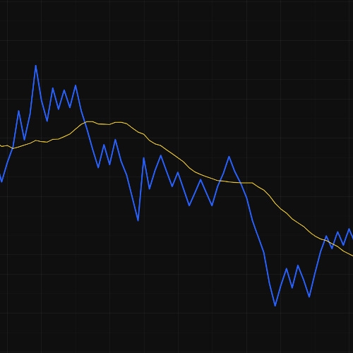 On-Balance Volume