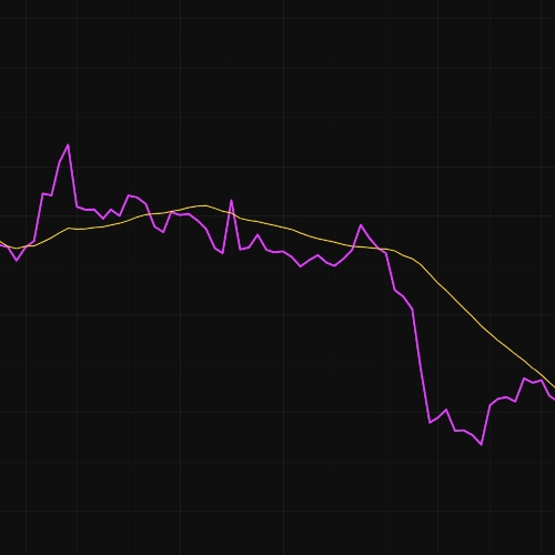 Price Volume Trend