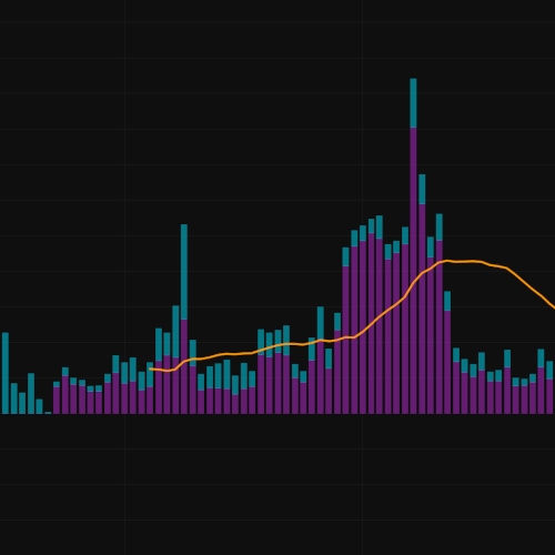 Total Volume
