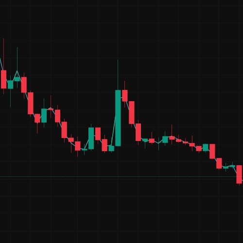Volume-Weighted Average Price